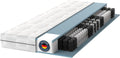 Matratze, 140 × 200 cm, BMM, Taschenfederkern Ortho Medic 140x200 cm H4 21 cm 7-Zonen